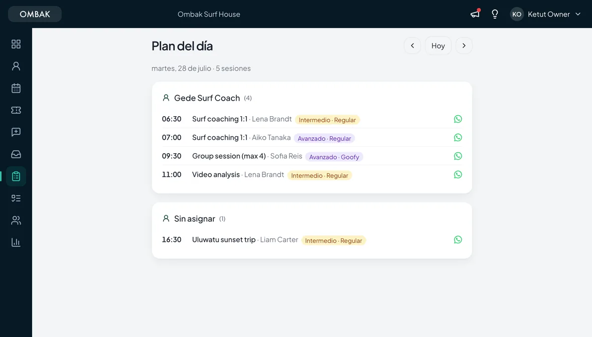 Plan del día